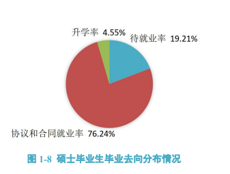<a href=https://www.211g.cn/tag/hebei.html target=_blank class=infotextkey>河北</a>地质<a href=https://www.211g.cn/tag/daxue.html target=_blank class=infotextkey>大学</a>就业率详情