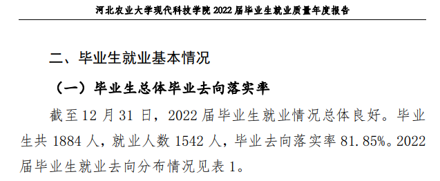 <a href=https://www.211g.cn/tag/hebei.html target=_blank class=infotextkey>河北</a><a href=https://www.211g.cn/tag/nongye.html target=_blank class=infotextkey>农业</a><a href=https://www.211g.cn/tag/daxue.html target=_blank class=infotextkey>大学</a>现代<a href=https://www.211g.cn/tag/keji.html target=_blank class=infotextkey>科技</a><a href=https://www.211g.cn/tag/xueyuan.html target=_blank class=infotextkey>学院</a>就业率及就业<a href=https://www.211g.cn/tag/qianjing.html target=_blank class=infotextkey>前景</a>怎么样