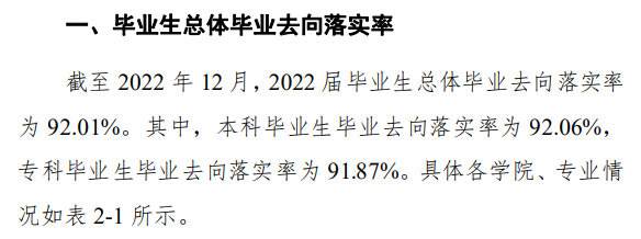 信阳农林<a href=https://www.211g.cn/tag/xueyuan.html target=_blank class=infotextkey>学院</a>就业率及就业<a href=https://www.211g.cn/tag/qianjing.html target=_blank class=infotextkey>前景</a>