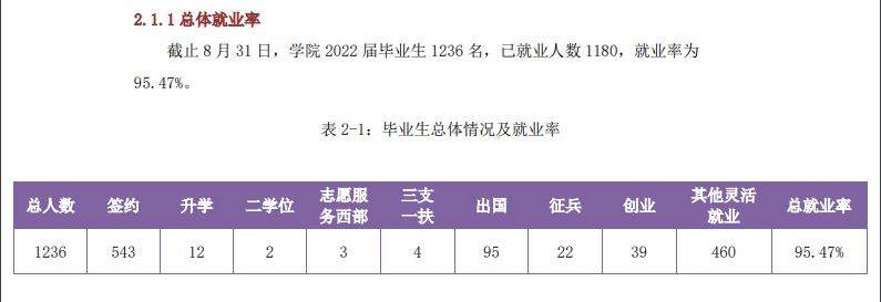 2022届<a href=https://www.211g.cn/tag/beijing.html target=_blank class=infotextkey>北京</a><a href=https://www.211g.cn/tag/gongye.html target=_blank class=infotextkey>工业</a><a href=https://www.211g.cn/tag/daxue.html target=_blank class=infotextkey>大学</a>耿丹<a href=https://www.211g.cn/tag/xueyuan.html target=_blank class=infotextkey>学院</a>就业<a href=https://www.211g.cn/tag/qingkuang.html target=_blank class=infotextkey>情况</a>