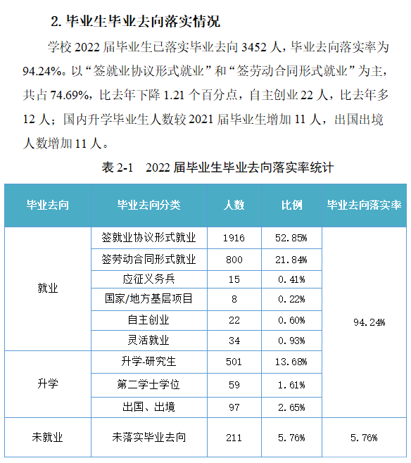<a href=https://www.211g.cn/tag/ningbo.html target=_blank class=infotextkey>宁波</a><a href=https://www.211g.cn/tag/gongcheng.html target=_blank class=infotextkey>工程</a><a href=https://www.211g.cn/tag/xueyuan.html target=_blank class=infotextkey>学院</a>2022年就业率
