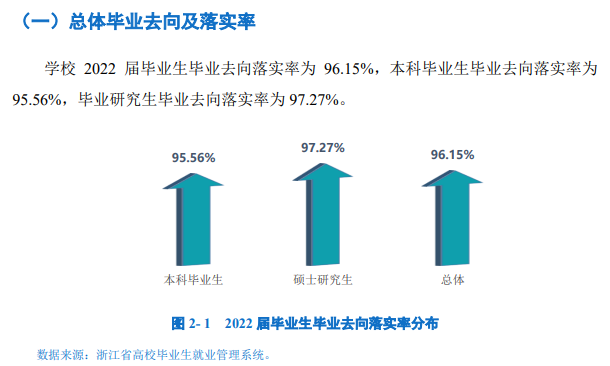<a href=https://www.211g.cn/tag/ningbo.html target=_blank class=infotextkey>宁波</a><a href=https://www.211g.cn/tag/daxue.html target=_blank class=infotextkey>大学</a>就业率及就业<a href=https://www.211g.cn/tag/qianjing.html target=_blank class=infotextkey>前景</a>怎么样
