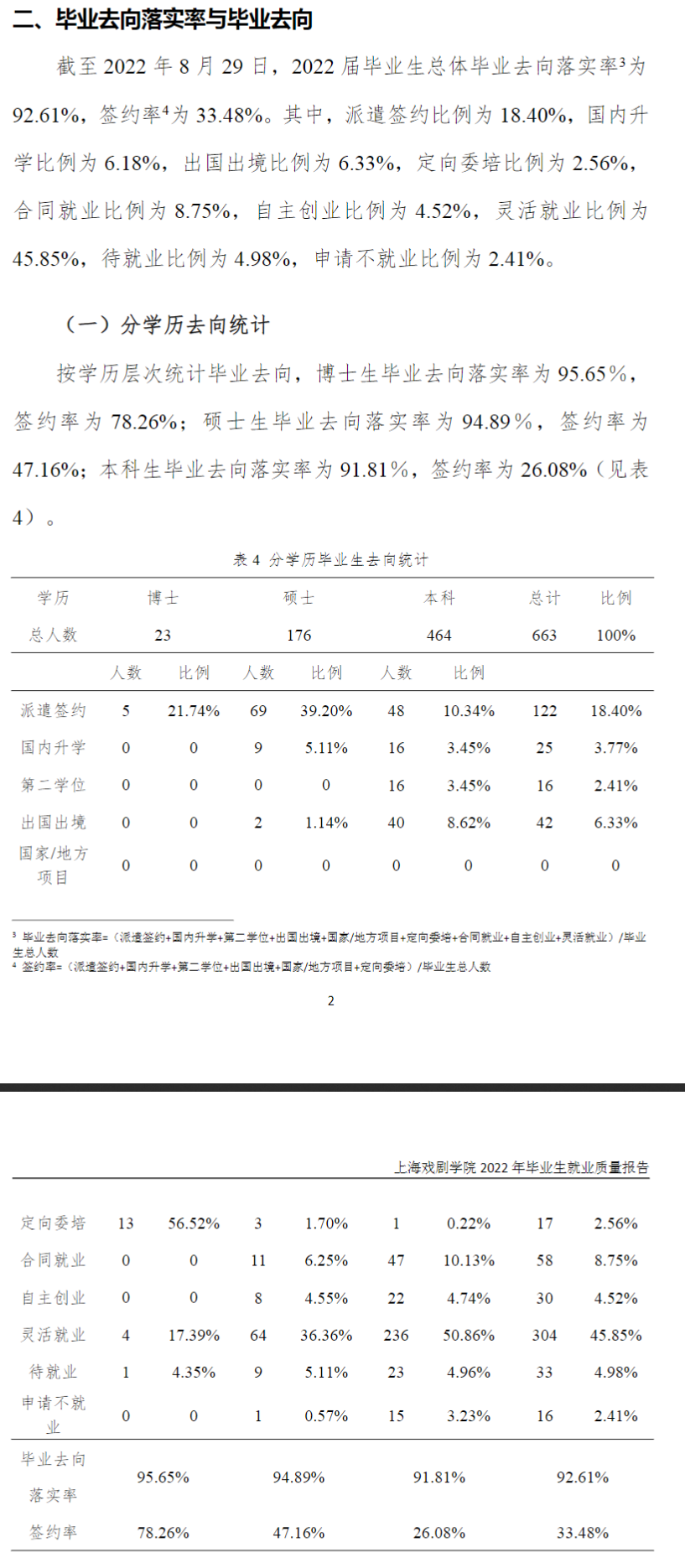 <a href=https://www.211g.cn/tag/shanghai.html target=_blank class=infotextkey>上海</a>戏剧<a href=https://www.211g.cn/tag/xueyuan.html target=_blank class=infotextkey>学院</a>2022届就业<a href=https://www.211g.cn/tag/qingkuang.html target=_blank class=infotextkey>情况</a>