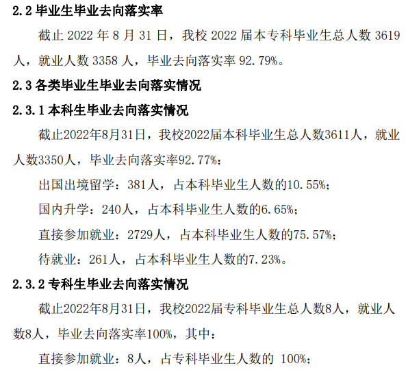 2022届就业率概况