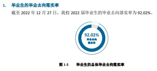 浙大<a href=https://www.211g.cn/tag/chengshi.html target=_blank class=infotextkey>城市</a><a href=https://www.211g.cn/tag/xueyuan.html target=_blank class=infotextkey>学院</a>就业率2022