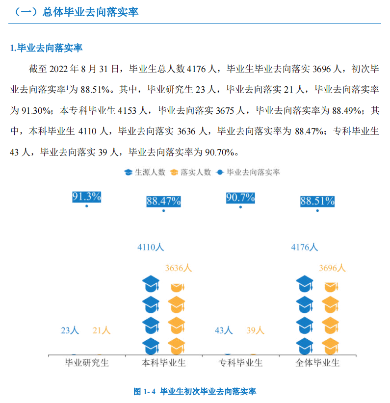 <a href=https://www.211g.cn/tag/hunan.html target=_blank class=infotextkey>湖南</a>人文<a href=https://www.211g.cn/tag/keji.html target=_blank class=infotextkey>科技</a><a href=https://www.211g.cn/tag/xueyuan.html target=_blank class=infotextkey>学院</a>就业率及就业<a href=https://www.211g.cn/tag/qianjing.html target=_blank class=infotextkey>前景</a>怎么样