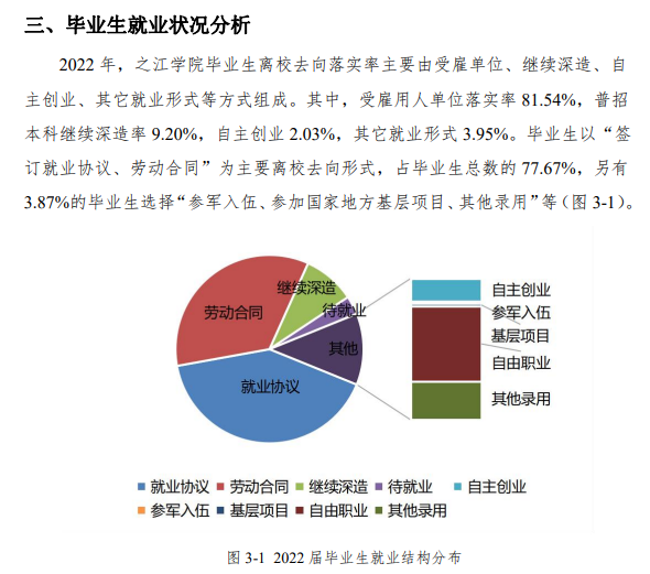 <a href=https://www.211g.cn/tag/zhejiang.html target=_blank class=infotextkey>浙江</a><a href=https://www.211g.cn/tag/gongye.html target=_blank class=infotextkey>工业</a><a href=https://www.211g.cn/tag/daxue.html target=_blank class=infotextkey>大学</a>之江<a href=https://www.211g.cn/tag/xueyuan.html target=_blank class=infotextkey>学院</a>就业率及就业<a href=https://www.211g.cn/tag/qianjing.html target=_blank class=infotextkey>前景</a>概况