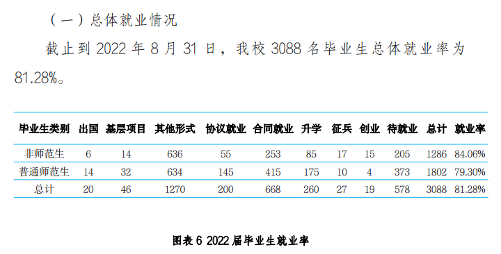 <a href=https://www.211g.cn/tag/hebei.html target=_blank class=infotextkey>河北</a><a href=https://www.211g.cn/tag/shifan.html target=_blank class=infotextkey>师范</a><a href=https://www.211g.cn/tag/daxue.html target=_blank class=infotextkey>大学</a>汇华<a href=https://www.211g.cn/tag/xueyuan.html target=_blank class=infotextkey>学院</a>就业率及就业<a href=https://www.211g.cn/tag/qianjing.html target=_blank class=infotextkey>前景</a>概况