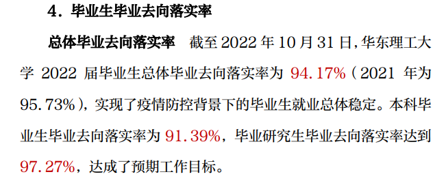 2022届华东理工<a href=https://www.211g.cn/tag/daxue.html target=_blank class=infotextkey>大学</a>就业率