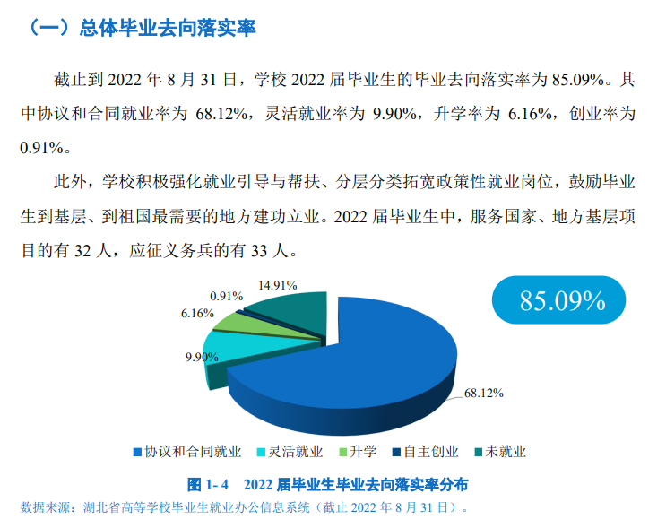 <a href=https://www.211g.cn/tag/wuhan.html target=_blank class=infotextkey>武汉</a>商<a href=https://www.211g.cn/tag/xueyuan.html target=_blank class=infotextkey>学院</a>2022届就业率