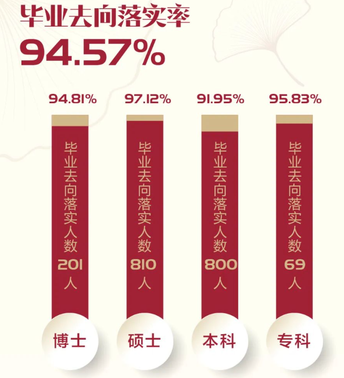 <a href=https://www.211g.cn/tag/shanghai.html target=_blank class=infotextkey>上海</a><a href=https://www.211g.cn/tag/zhongyi.html target=_blank class=infotextkey>中医</a>药<a href=https://www.211g.cn/tag/daxue.html target=_blank class=infotextkey>大学</a>就业率及就业<a href=https://www.211g.cn/tag/qianjing.html target=_blank class=infotextkey>前景</a><a href=https://www.211g.cn/tag/fenxi.html target=_blank class=infotextkey>分析</a>