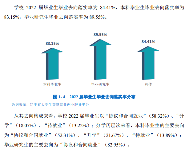 <a href=https://www.211g.cn/tag/dalian.html target=_blank class=infotextkey>大连</a><a href=https://www.211g.cn/tag/jiaotong.html target=_blank class=infotextkey>交通</a><a href=https://www.211g.cn/tag/daxue.html target=_blank class=infotextkey>大学</a>就业率及就业<a href=https://www.211g.cn/tag/qianjing.html target=_blank class=infotextkey>前景</a>怎么样