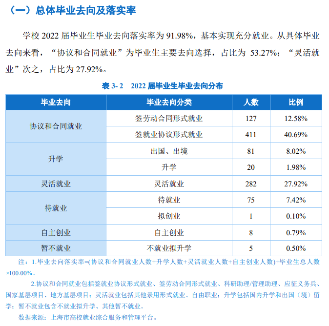 <a href=https://www.211g.cn/tag/shanghai.html target=_blank class=infotextkey>上海</a>视觉<a href=https://www.211g.cn/tag/yishu.html target=_blank class=infotextkey>艺术</a><a href=https://www.211g.cn/tag/xueyuan.html target=_blank class=infotextkey>学院</a>就业率及就业<a href=https://www.211g.cn/tag/qianjing.html target=_blank class=infotextkey>前景</a>怎么样