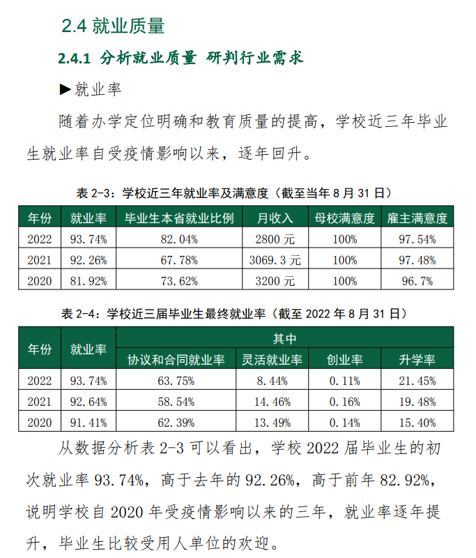 2022年<a href=https://www.211g.cn/tag/hubei.html target=_blank class=infotextkey>湖北</a><a href=https://www.211g.cn/tag/youer.html target=_blank class=infotextkey>幼儿</a><a href=https://www.211g.cn/tag/shifan.html target=_blank class=infotextkey>师范</a><a href=https://www.211g.cn/tag/gaodong.html target=_blank class=infotextkey>高等</a>专科<a href=https://www.211g.cn/tag/xuexiao.html target=_blank class=infotextkey>学校</a>就业率