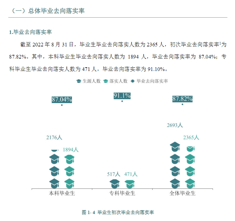 <a href=https://www.211g.cn/tag/hunan.html target=_blank class=infotextkey>湖南</a>医药<a href=https://www.211g.cn/tag/xueyuan.html target=_blank class=infotextkey>学院</a>就业率及就业<a href=https://www.211g.cn/tag/qianjing.html target=_blank class=infotextkey>前景</a>如何