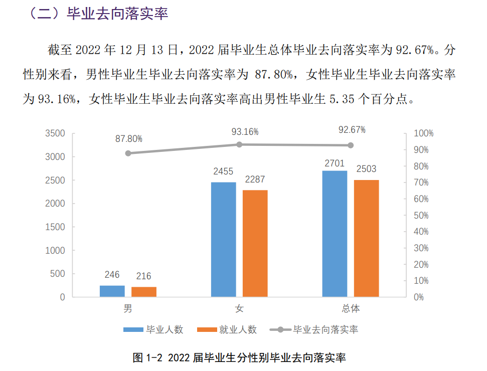 <a href=https://www.211g.cn/tag/guizhou.html target=_blank class=infotextkey>贵州</a>护理<a href=https://www.211g.cn/tag/zhiye.html target=_blank class=infotextkey>职业</a><a href=https://www.211g.cn/tag/jishu.html target=_blank class=infotextkey>技术</a><a href=https://www.211g.cn/tag/xueyuan.html target=_blank class=infotextkey>学院</a>就业率及就业<a href=https://www.211g.cn/tag/qianjing.html target=_blank class=infotextkey>前景</a>怎么样