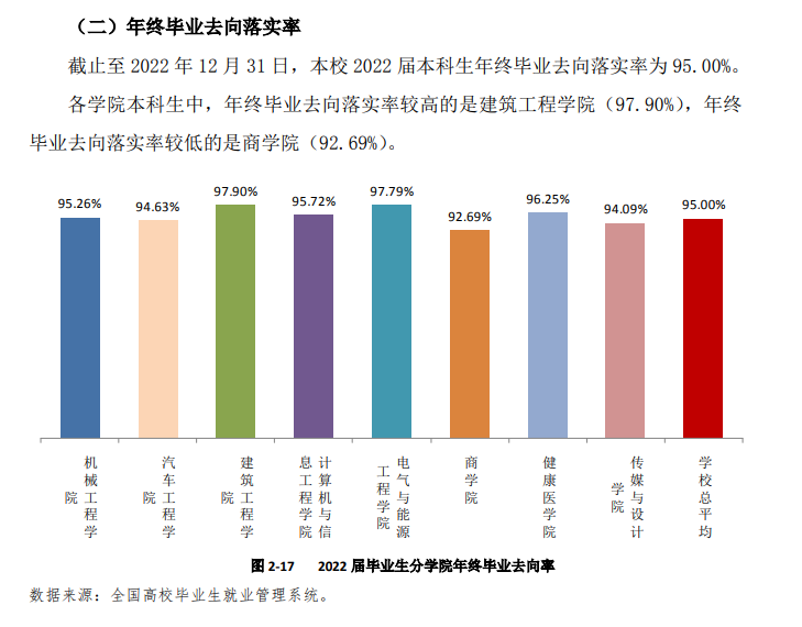 南通理工<a href=https://www.211g.cn/tag/xueyuan.html target=_blank class=infotextkey>学院</a>就业率及就业<a href=https://www.211g.cn/tag/qianjing.html target=_blank class=infotextkey>前景</a><a href=https://www.211g.cn/tag/fenxi.html target=_blank class=infotextkey>分析</a>