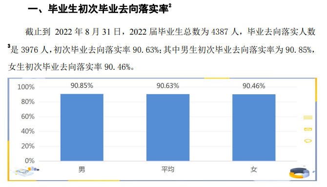 巢湖<a href=https://www.211g.cn/tag/xueyuan.html target=_blank class=infotextkey>学院</a>就业率及就业<a href=https://www.211g.cn/tag/qianjing.html target=_blank class=infotextkey>前景</a><a href=https://www.211g.cn/tag/fenxi.html target=_blank class=infotextkey>分析</a>