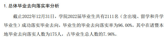<a href=https://www.211g.cn/tag/zhejiang.html target=_blank class=infotextkey>浙江</a>农林<a href=https://www.211g.cn/tag/daxue.html target=_blank class=infotextkey>大学</a>暨阳<a href=https://www.211g.cn/tag/xueyuan.html target=_blank class=infotextkey>学院</a>就业率与<a href=https://www.211g.cn/tag/qianjing.html target=_blank class=infotextkey>前景</a><a href=https://www.211g.cn/tag/fenxi.html target=_blank class=infotextkey>分析</a>