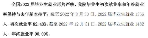 温州<a href=https://www.211g.cn/tag/yike.html target=_blank class=infotextkey>医科</a><a href=https://www.211g.cn/tag/daxue.html target=_blank class=infotextkey>大学</a>仁济<a href=https://www.211g.cn/tag/xueyuan.html target=_blank class=infotextkey>学院</a>2022届就业<a href=https://www.211g.cn/tag/qingkuang.html target=_blank class=infotextkey>情况</a>