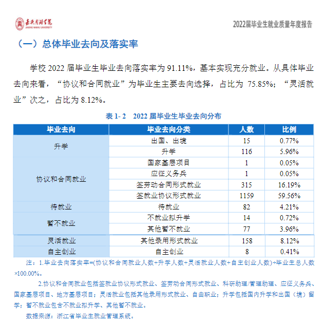嘉兴南湖<a href=https://www.211g.cn/tag/xueyuan.html target=_blank class=infotextkey>学院</a>就业率及就业<a href=https://www.211g.cn/tag/qianjing.html target=_blank class=infotextkey>前景</a>怎么样