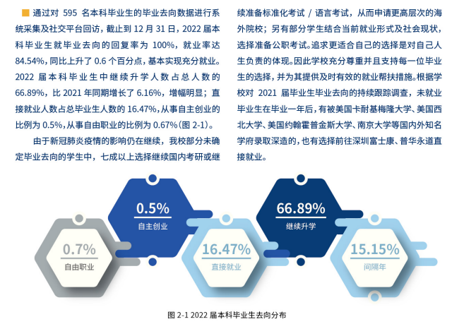 温州肯恩<a href=https://www.211g.cn/tag/daxue.html target=_blank class=infotextkey>大学</a>就业率及就业<a href=https://www.211g.cn/tag/qianjing.html target=_blank class=infotextkey>前景</a>怎么样