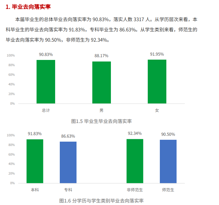 阿坝<a href=https://www.211g.cn/tag/shifan.html target=_blank class=infotextkey>师范</a><a href=https://www.211g.cn/tag/xueyuan.html target=_blank class=infotextkey>学院</a>2022届毕业生就业率