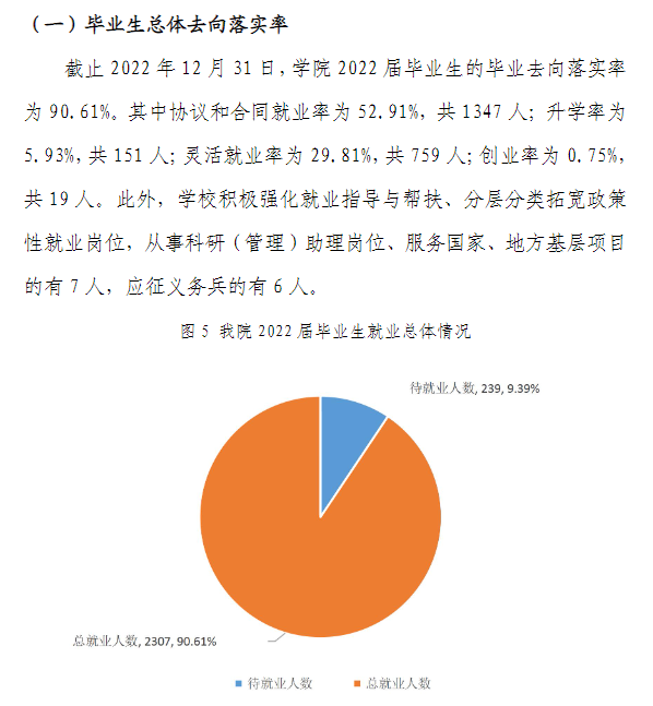 <a href=https://www.211g.cn/tag/zhejiang.html target=_blank class=infotextkey>浙江</a><a href=https://www.211g.cn/tag/shifan.html target=_blank class=infotextkey>师范</a><a href=https://www.211g.cn/tag/daxue.html target=_blank class=infotextkey>大学</a>行知<a href=https://www.211g.cn/tag/xueyuan.html target=_blank class=infotextkey>学院</a>就业率及就业<a href=https://www.211g.cn/tag/qianjing.html target=_blank class=infotextkey>前景</a><a href=https://www.211g.cn/tag/fenxi.html target=_blank class=infotextkey>分析</a>