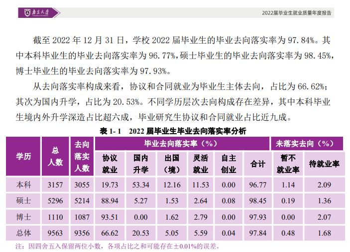 <a href=https://www.211g.cn/tag/nanjing.html target=_blank class=infotextkey>南京</a><a href=https://www.211g.cn/tag/daxue.html target=_blank class=infotextkey>大学</a>就业率及就业<a href=https://www.211g.cn/tag/qianjing.html target=_blank class=infotextkey>前景</a><a href=https://www.211g.cn/tag/fenxi.html target=_blank class=infotextkey>分析</a>