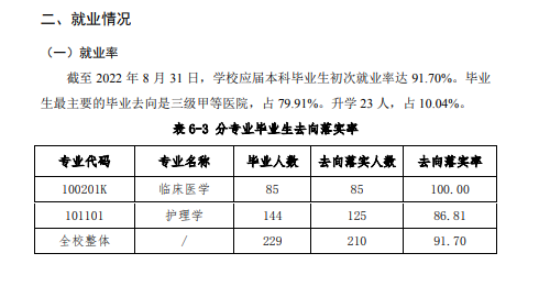 2022届<a href=https://www.211g.cn/tag/beijing.html target=_blank class=infotextkey>北京</a>协和医<a href=https://www.211g.cn/tag/xueyuan.html target=_blank class=infotextkey>学院</a>就业率<a href=https://www.211g.cn/tag/qingkuang.html target=_blank class=infotextkey>情况</a>