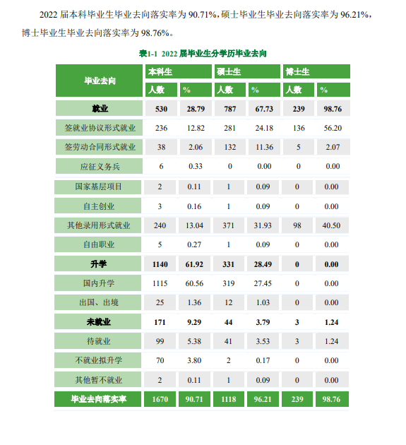 <a href=https://www.211g.cn/tag/beijing.html target=_blank class=infotextkey>北京</a><a href=https://www.211g.cn/tag/zhongyi.html target=_blank class=infotextkey>中医</a>药<a href=https://www.211g.cn/tag/daxue.html target=_blank class=infotextkey>大学</a>就业率及就业<a href=https://www.211g.cn/tag/qianjing.html target=_blank class=infotextkey>前景</a>怎么样