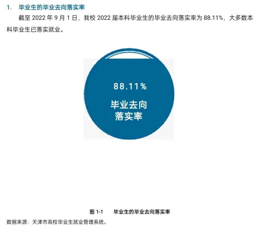 <a href=https://www.211g.cn/tag/tianjin.html target=_blank class=infotextkey>天津</a><a href=https://www.211g.cn/tag/zhongyi.html target=_blank class=infotextkey>中医</a>药<a href=https://www.211g.cn/tag/daxue.html target=_blank class=infotextkey>大学</a>就业率与<a href=https://www.211g.cn/tag/qianjing.html target=_blank class=infotextkey>前景</a><a href=https://www.211g.cn/tag/fenxi.html target=_blank class=infotextkey>分析</a>