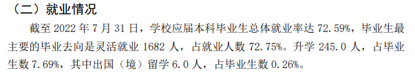 2022届太原<a href=https://www.211g.cn/tag/xueyuan.html target=_blank class=infotextkey>学院</a>就业<a href=https://www.211g.cn/tag/qingkuang.html target=_blank class=infotextkey>情况</a>