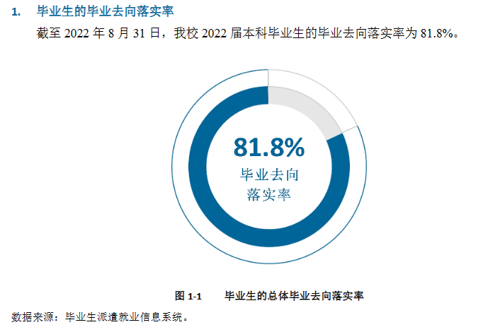 桂林<a href=https://www.211g.cn/tag/dianzi.html target=_blank class=infotextkey>电子</a><a href=https://www.211g.cn/tag/keji.html target=_blank class=infotextkey>科技</a><a href=https://www.211g.cn/tag/daxue.html target=_blank class=infotextkey>大学</a>2022届就业率