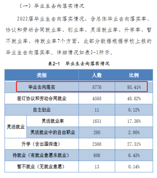 <a href=https://www.211g.cn/tag/henan.html target=_blank class=infotextkey>河南</a><a href=https://www.211g.cn/tag/shifan.html target=_blank class=infotextkey>师范</a><a href=https://www.211g.cn/tag/daxue.html target=_blank class=infotextkey>大学</a>就业率及就业<a href=https://www.211g.cn/tag/qianjing.html target=_blank class=infotextkey>前景</a><a href=https://www.211g.cn/tag/fenxi.html target=_blank class=infotextkey>分析</a>
