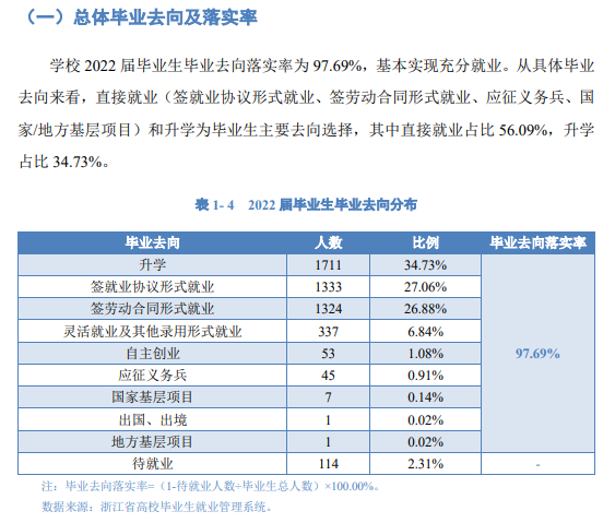 <a href=https://www.211g.cn/tag/zhejiang.html target=_blank class=infotextkey>浙江</a>药科<a href=https://www.211g.cn/tag/zhiye.html target=_blank class=infotextkey>职业</a><a href=https://www.211g.cn/tag/daxue.html target=_blank class=infotextkey>大学</a>就业率及就业<a href=https://www.211g.cn/tag/qianjing.html target=_blank class=infotextkey>前景</a>怎么样
