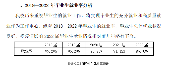 <a href=https://www.211g.cn/tag/hebei.html target=_blank class=infotextkey>河北</a>资源环境<a href=https://www.211g.cn/tag/zhiye.html target=_blank class=infotextkey>职业</a><a href=https://www.211g.cn/tag/jishu.html target=_blank class=infotextkey>技术</a><a href=https://www.211g.cn/tag/xueyuan.html target=_blank class=infotextkey>学院</a>就业率及就业<a href=https://www.211g.cn/tag/qianjing.html target=_blank class=infotextkey>前景</a><a href=https://www.211g.cn/tag/fenxi.html target=_blank class=infotextkey>分析</a>