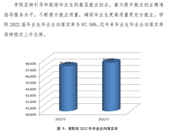清远<a href=https://www.211g.cn/tag/zhiye.html target=_blank class=infotextkey>职业</a><a href=https://www.211g.cn/tag/jishu.html target=_blank class=infotextkey>技术</a><a href=https://www.211g.cn/tag/xueyuan.html target=_blank class=infotextkey>学院</a>2022就业率