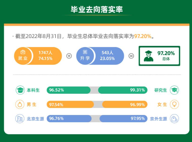 <a href=https://www.211g.cn/tag/beijing.html target=_blank class=infotextkey>北京</a>农<a href=https://www.211g.cn/tag/xueyuan.html target=_blank class=infotextkey>学院</a>就业率及就业<a href=https://www.211g.cn/tag/qianjing.html target=_blank class=infotextkey>前景</a>怎么样