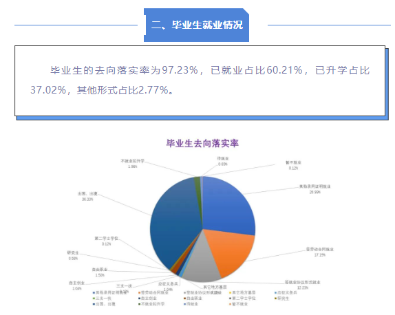 <a href=https://www.211g.cn/tag/beijing.html target=_blank class=infotextkey>北京</a>金融<a href=https://www.211g.cn/tag/keji.html target=_blank class=infotextkey>科技</a><a href=https://www.211g.cn/tag/xueyuan.html target=_blank class=infotextkey>学院</a>2022届就业率