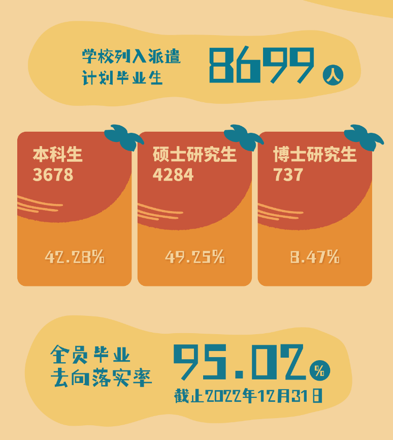 <a href=https://www.211g.cn/tag/beijing.html target=_blank class=infotextkey>北京</a>理工<a href=https://www.211g.cn/tag/daxue.html target=_blank class=infotextkey>大学</a>2022年就业率