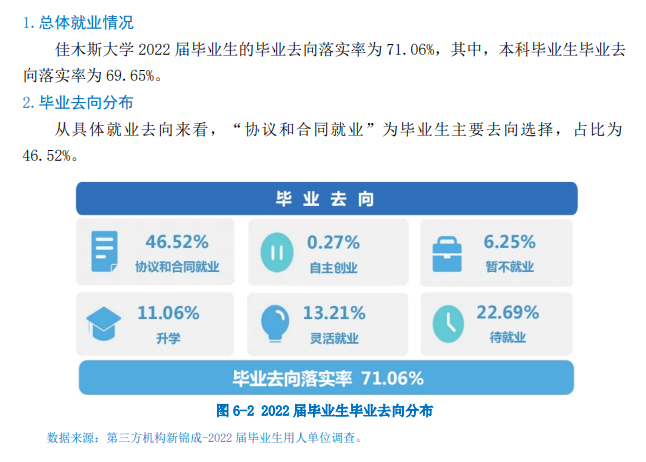 2022届佳木斯<a href=https://www.211g.cn/tag/daxue.html target=_blank class=infotextkey>大学</a>就业<a href=https://www.211g.cn/tag/shuju.html target=_blank class=infotextkey>数据</a>