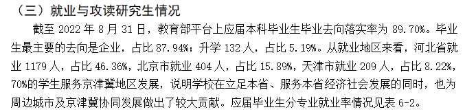 2022届<a href=https://www.211g.cn/tag/hebei.html target=_blank class=infotextkey>河北</a>水利电力<a href=https://www.211g.cn/tag/xueyuan.html target=_blank class=infotextkey>学院</a>就业<a href=https://www.211g.cn/tag/shuju.html target=_blank class=infotextkey>数据</a>