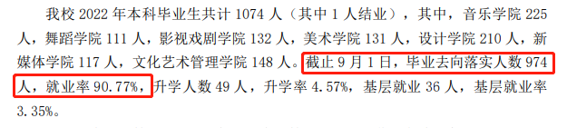2022届<a href=https://www.211g.cn/tag/neimenggu.html target=_blank class=infotextkey>内蒙古</a><a href=https://www.211g.cn/tag/yishu.html target=_blank class=infotextkey>艺术</a><a href=https://www.211g.cn/tag/xueyuan.html target=_blank class=infotextkey>学院</a>就业率