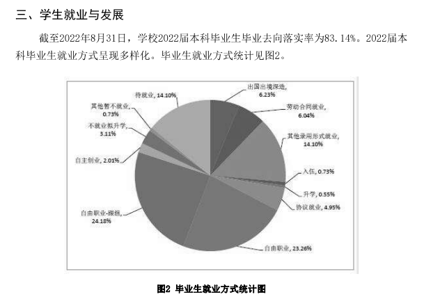 <a href=https://www.211g.cn/tag/qingdao.html target=_blank class=infotextkey>青岛</a>电影<a href=https://www.211g.cn/tag/xueyuan.html target=_blank class=infotextkey>学院</a>就业率及<a href=https://www.211g.cn/tag/qianjing.html target=_blank class=infotextkey>前景</a>