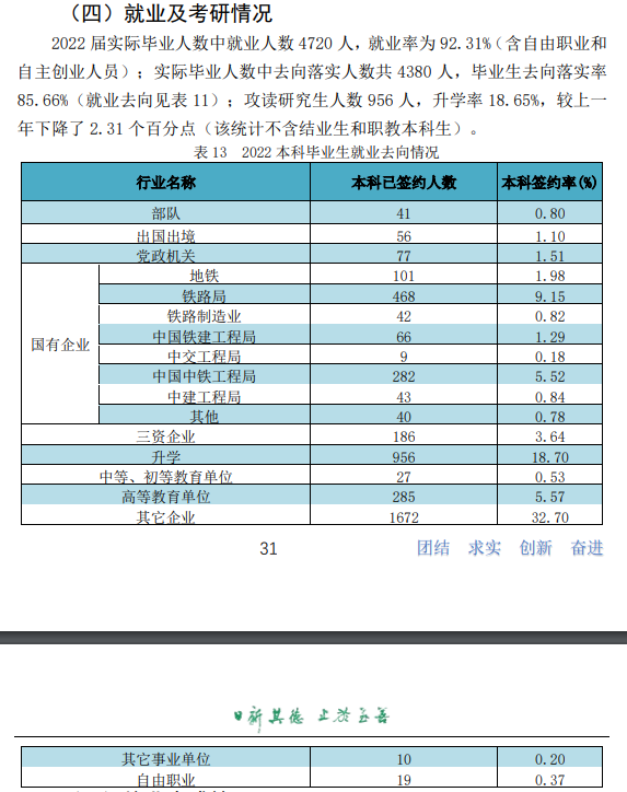 华东<a href=https://www.211g.cn/tag/jiaotong.html target=_blank class=infotextkey>交通</a><a href=https://www.211g.cn/tag/daxue.html target=_blank class=infotextkey>大学</a>就业率及就业<a href=https://www.211g.cn/tag/qianjing.html target=_blank class=infotextkey>前景</a>怎么样
