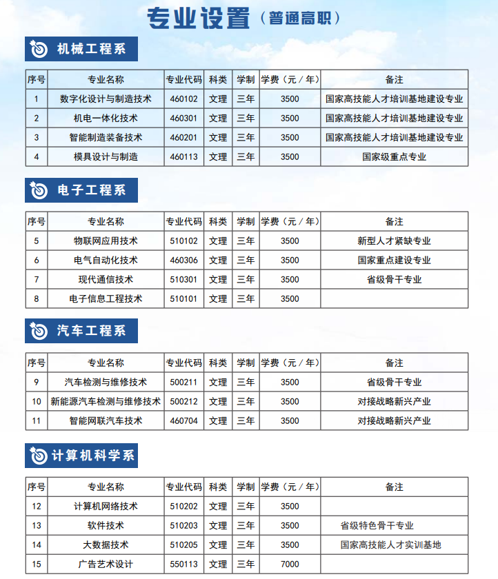 <a href=https://www.211g.cn/tag/guizhou.html target=_blank class=infotextkey>贵州</a>航天<a href=https://www.211g.cn/tag/zhiye.html target=_blank class=infotextkey>职业</a><a href=https://www.211g.cn/tag/jishu.html target=_blank class=infotextkey>技术</a><a href=https://www.211g.cn/tag/xueyuan.html target=_blank class=infotextkey>学院</a>各<a href=https://www.211g.cn/tag/zhuanye.html target=_blank class=infotextkey>专业</a>收费标准