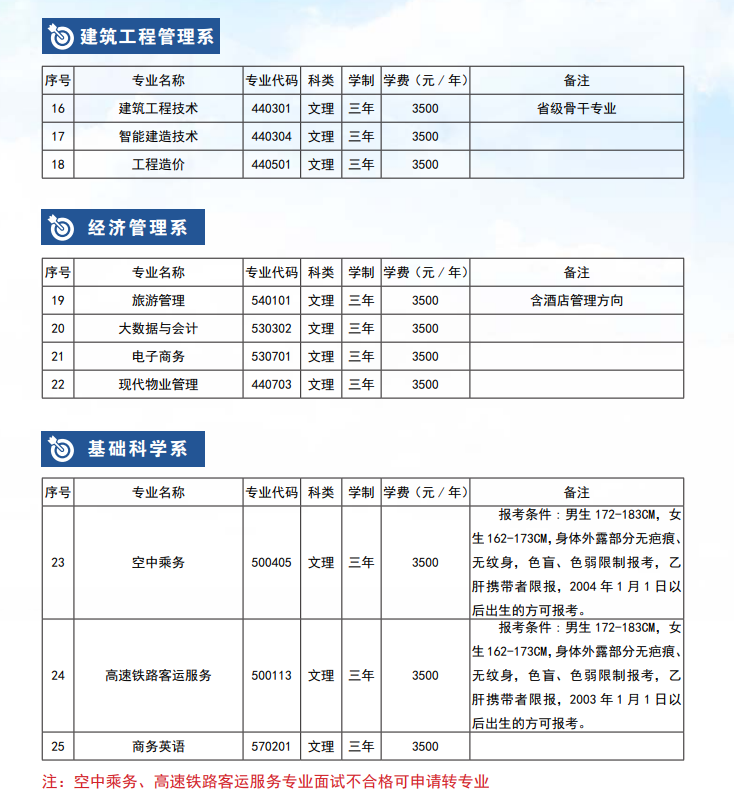 <a href=https://www.211g.cn/tag/guizhou.html target=_blank class=infotextkey>贵州</a>航天<a href=https://www.211g.cn/tag/zhiye.html target=_blank class=infotextkey>职业</a><a href=https://www.211g.cn/tag/jishu.html target=_blank class=infotextkey>技术</a><a href=https://www.211g.cn/tag/xueyuan.html target=_blank class=infotextkey>学院</a>学费