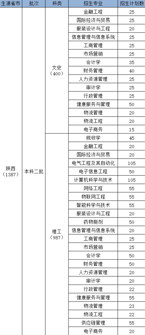 <a href=https://www.211g.cn/tag/shanxi.html target=_blank class=infotextkey>陕西</a><a href=https://www.211g.cn/tag/keji.html target=_blank class=infotextkey>科技</a><a href=https://www.211g.cn/tag/daxue.html target=_blank class=infotextkey>大学</a>镐京<a href=https://www.211g.cn/tag/xueyuan.html target=_blank class=infotextkey>学院</a>学费及收费标准