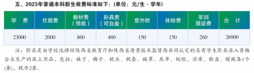 <a href=https://www.211g.cn/tag/shanxi.html target=_blank class=infotextkey>陕西</a><a href=https://www.211g.cn/tag/keji.html target=_blank class=infotextkey>科技</a><a href=https://www.211g.cn/tag/daxue.html target=_blank class=infotextkey>大学</a>镐京<a href=https://www.211g.cn/tag/xueyuan.html target=_blank class=infotextkey>学院</a>学费及收费标准